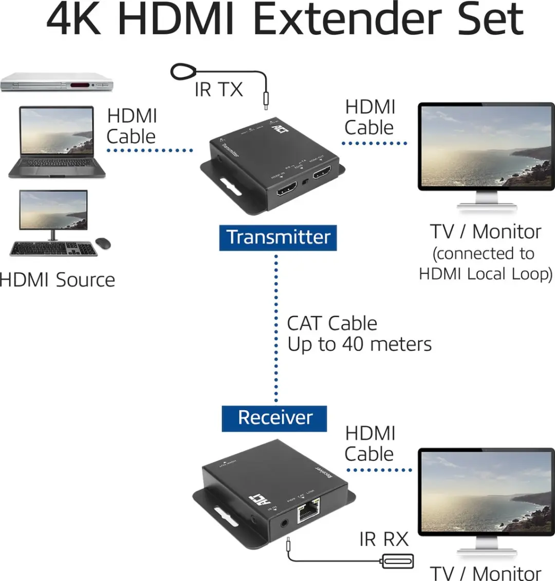 ACT AC7801 4K HDMI Extender Set - 40m CAT6 - IR - Zwart