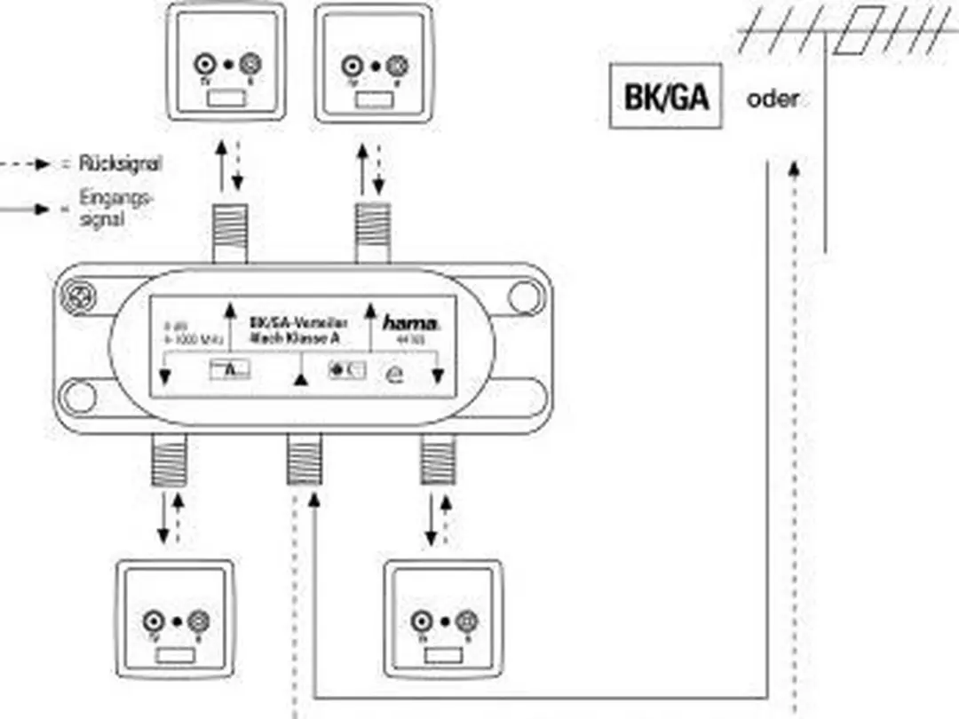 Hama 00044169 Video Splitter