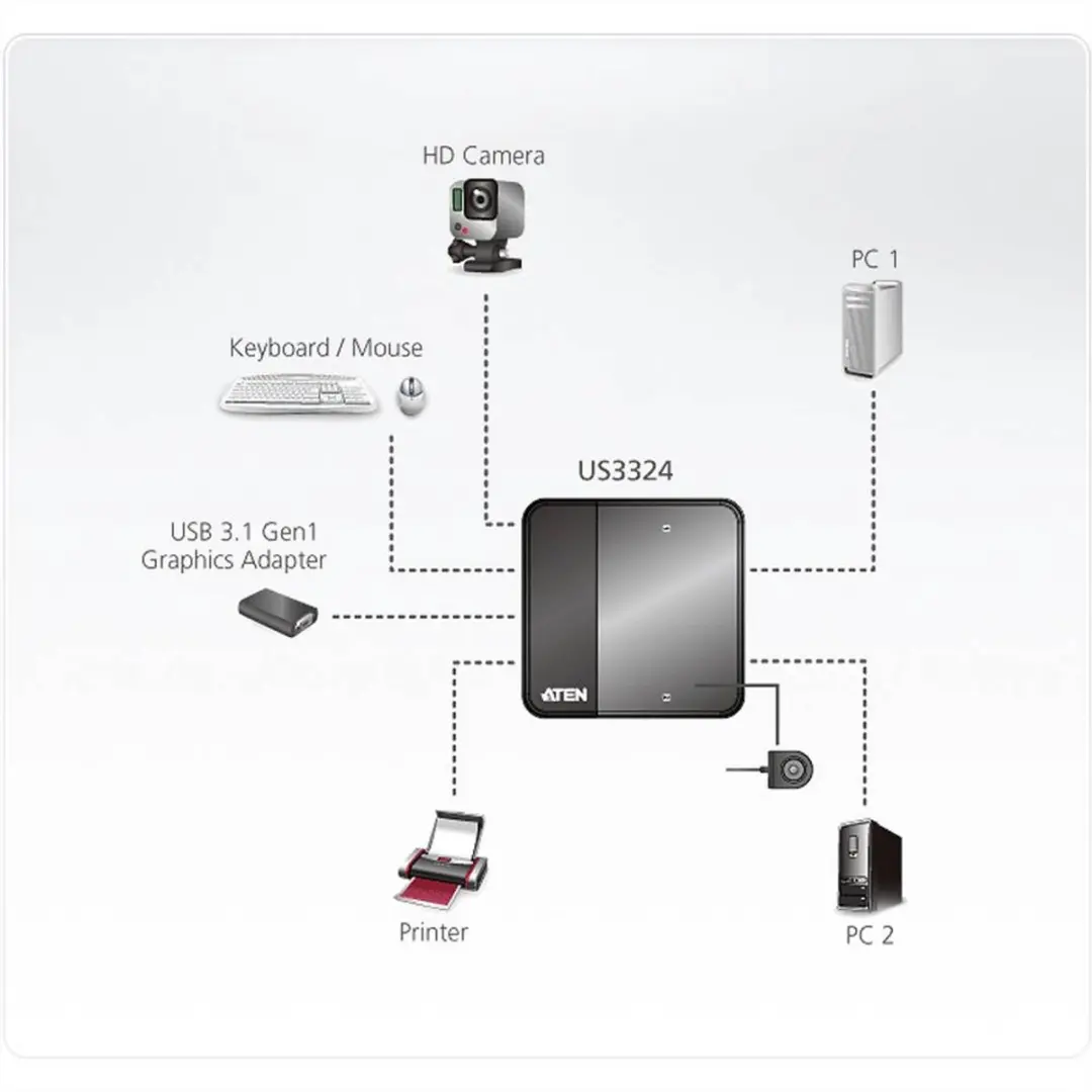 Aten US3324 USB 3.2 Schakelaar 2 Poorten - Zwart