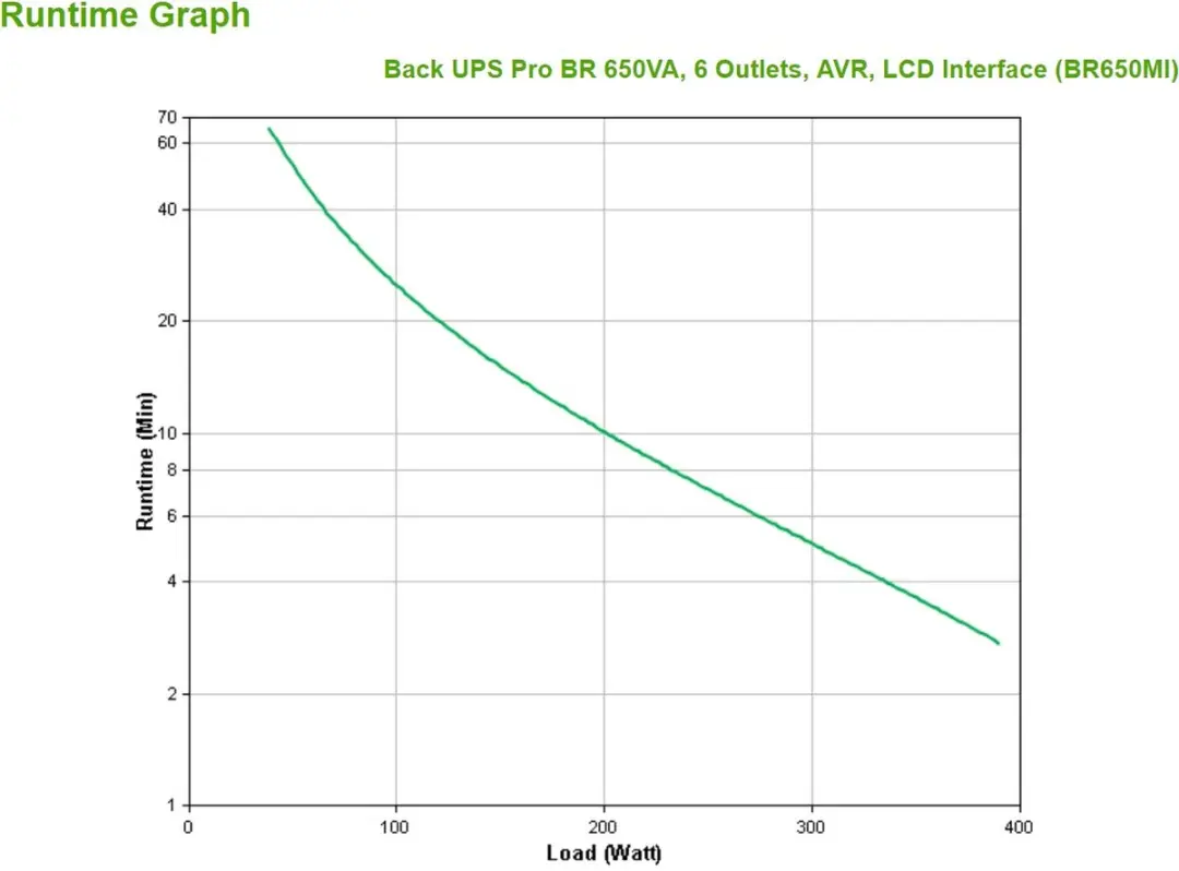 APC Back-UPS PRO BR650MI Noodstroomvoeding 650VA - Zwart - afbeelding 6 van 6