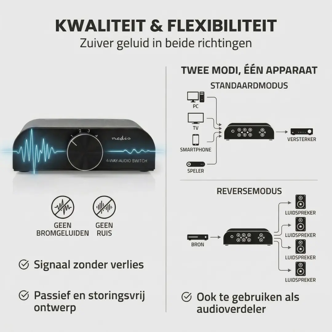 Nedis Analoge Audio-Switch ASWI2424AT - 4-Poorts - Antraciet