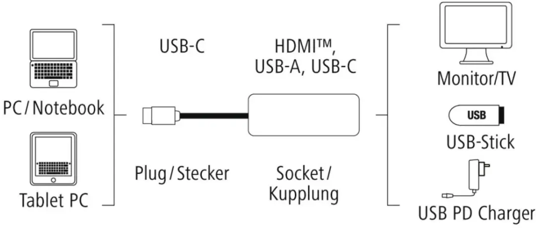 Hama 00133476 USB Grafische Adapter 3840x2160 - Wit