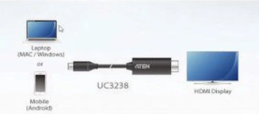 Aten UC3238 USB-C naar 4K HDMI Kabel 2,7m