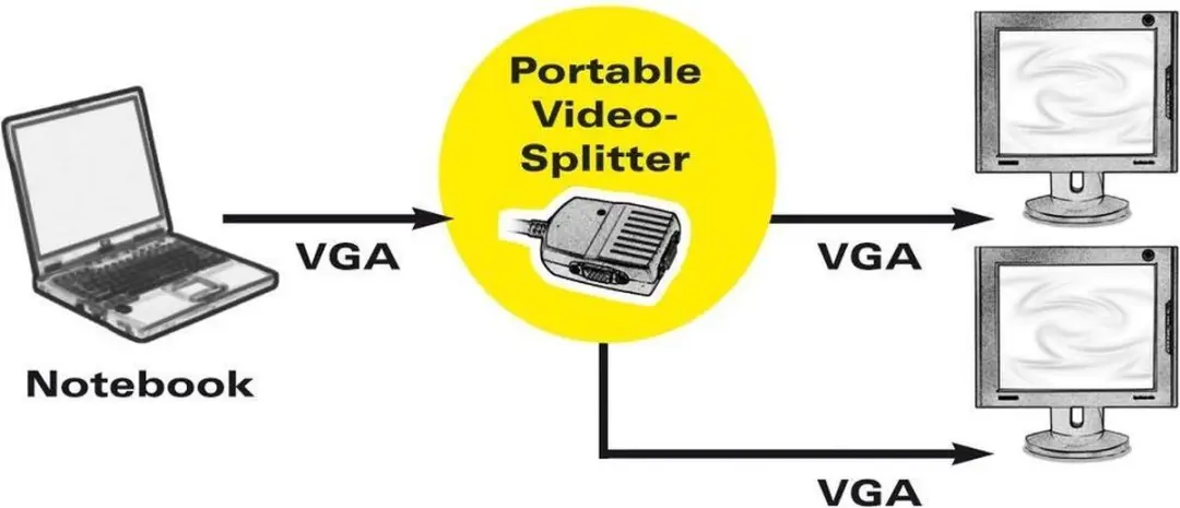 Value VGA Splitter 1 naar 2 Actief - Zwart