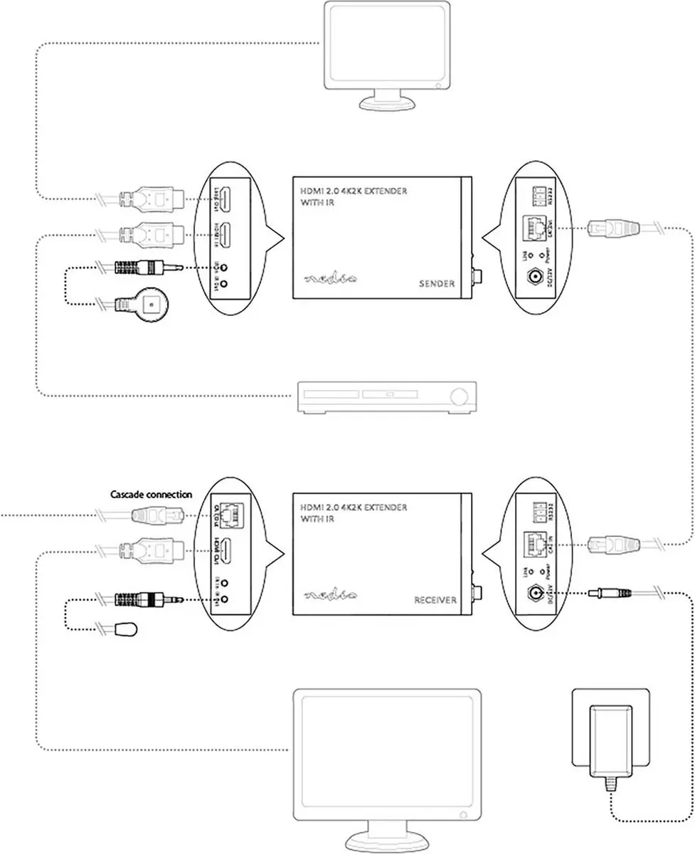 Nedis HDMI-Extender VREP3480AT - Over Cat6 - 4K@60Hz - 18 Gbps - Antraciet