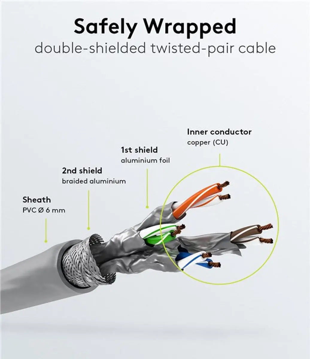 Goobay S/FTP Netwerkkabel CAT6a - 50m - Grijs