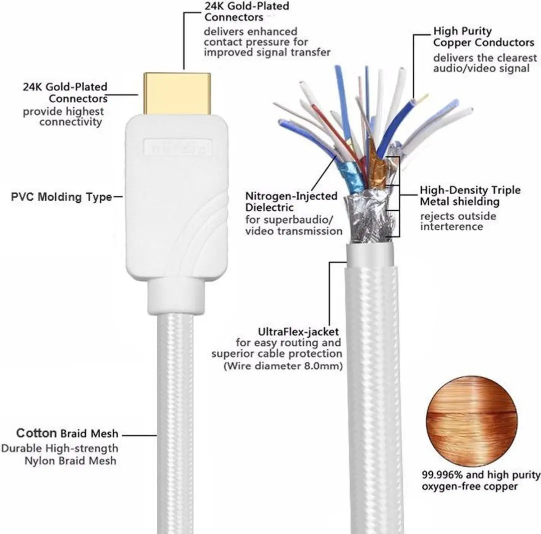 NÖRDIC HDMI-N1051A HDMI 2.1 Kabel 8K60Hz 5m - Wit