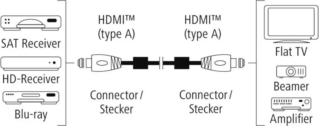 Hama Premium HDMI-kabel Met Ethernet 3,0m - Ferriet Metaal - Tan