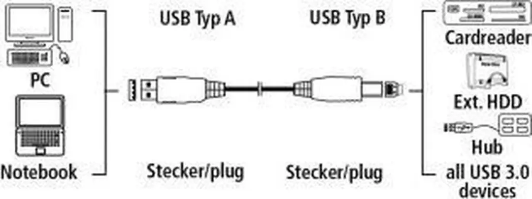 Hama USB 3.0 Verbindingskabel 5m - Blauw