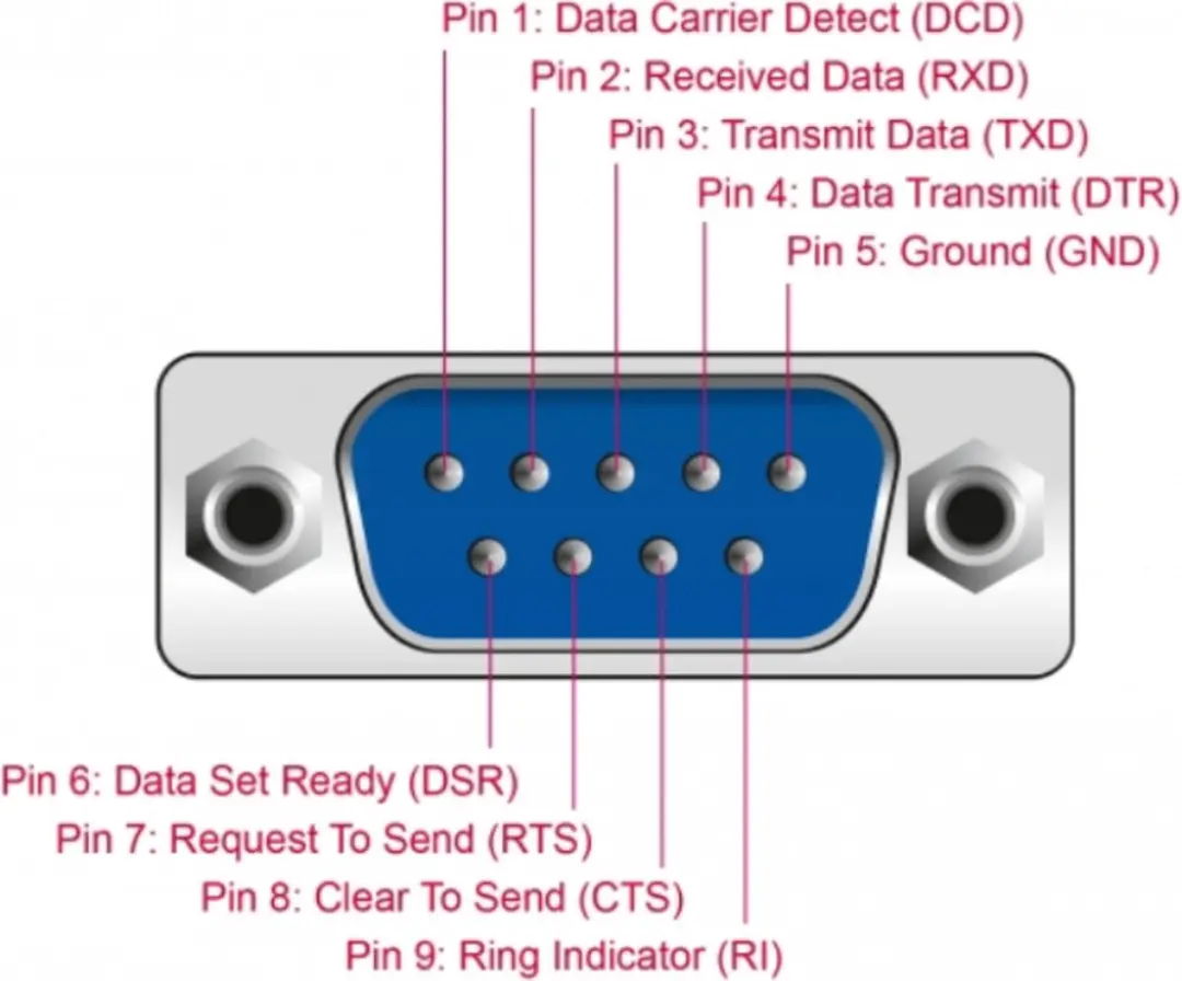 InLine USB 2.0 naar Seriële Adapterkabel 33306I - USB A naar 9-pin Sub-D Male - 0,25m - Zwart