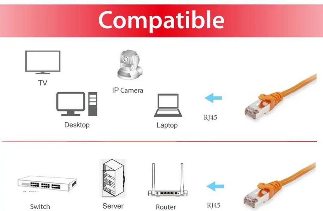 Equip S/FTP Cat6 Netwerkkabel 0,5m - Oranje