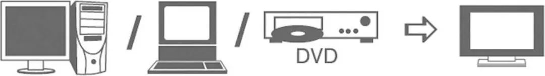 SpeaKa Professional SP-7870336 DVI-D naar HDMI Adapterkabel 2m - Wit