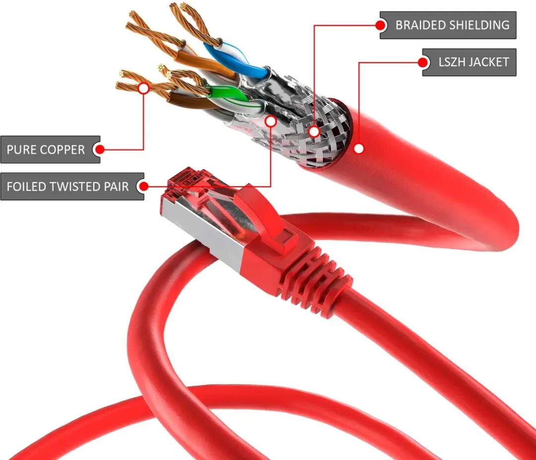 Goobay Wentronic 95487 Cat 6 UTP-kabel 10m - Rood