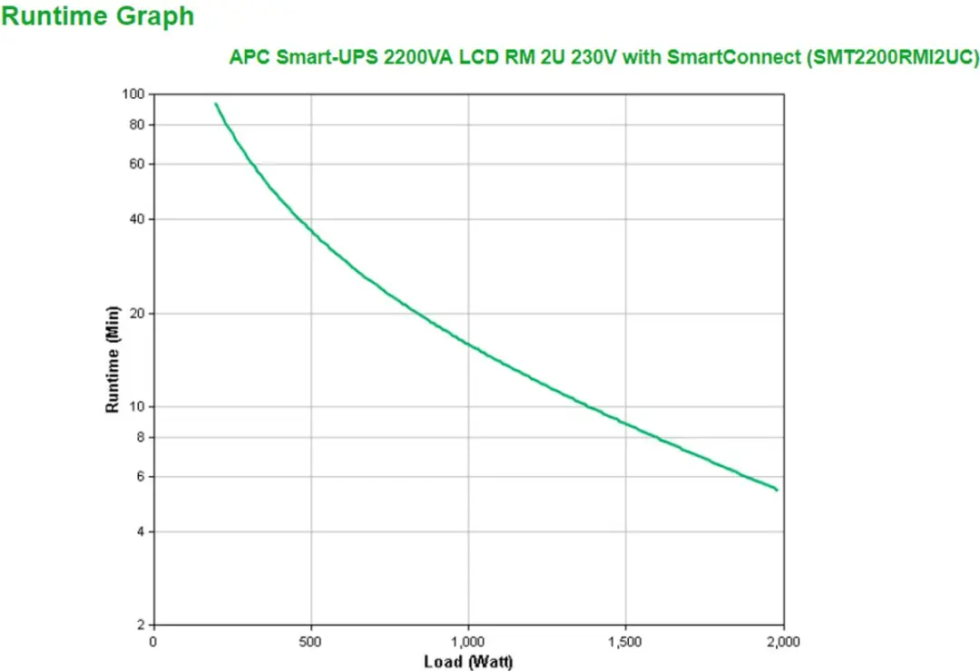 APC Smart-UPS SMT2200RMI2UC Noodstroomvoeding 2200VA - 9 Stopcontacten - Rackmount