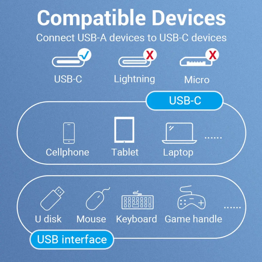 Vention CCVBB USB-C naar USB-A Kabel 0,15m - Zwart