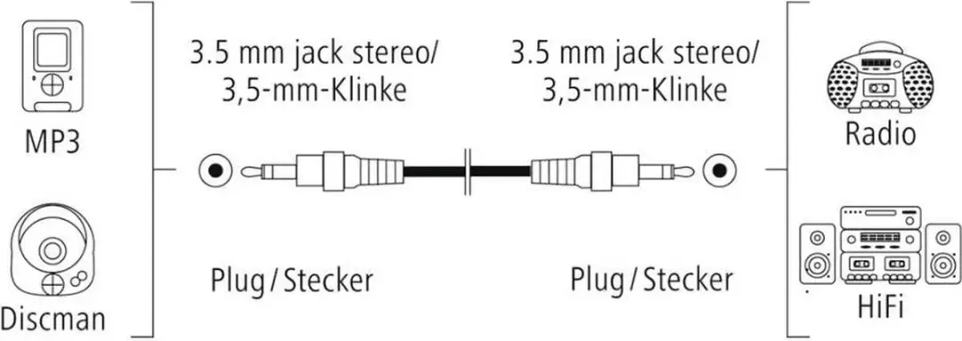 Hama Audiokabel 3,5mm Jack - 5m - Zwart