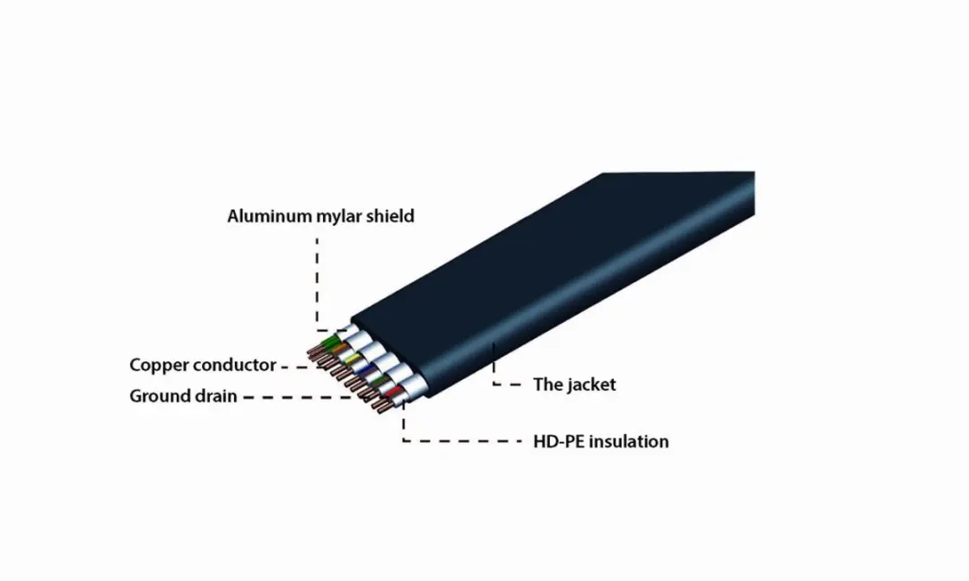 Gembird HDMI Kabel 1.8m - Zwart - afbeelding 6 van 6