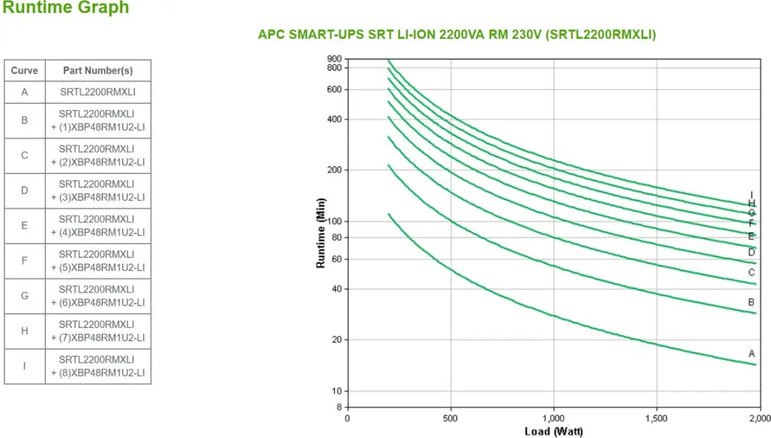 APC Smart-UPS SRTL2200RMLXI Noodstroomvoeding 2200VA - 8x C13/C19 - Zwart - afbeelding 6 van 6