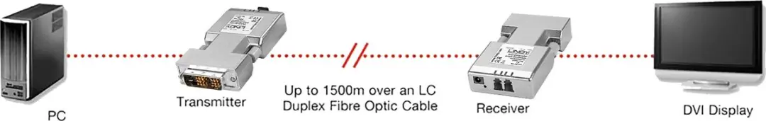 Lindy DVI-D Extender 38113 - 1500m - Zilver