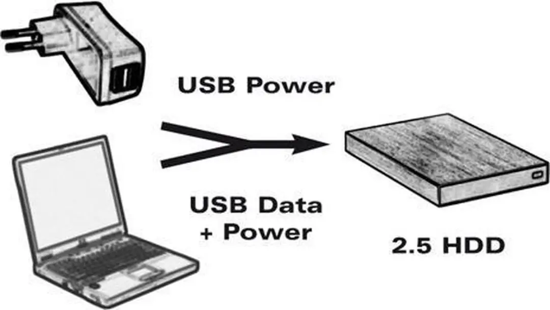 Goobay USB3.0 Y-kabel 0,2m - 2x USB-A met micro-B