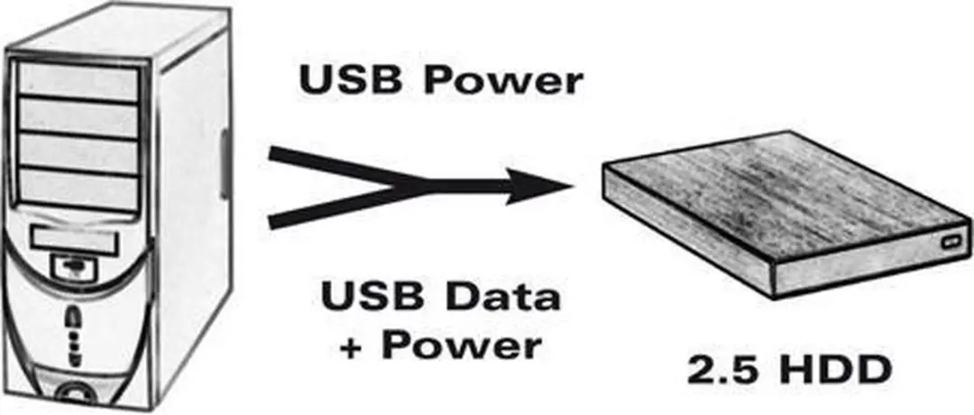 Goobay USB3.0 Y-kabel 0,2m - 2x USB-A met micro-B