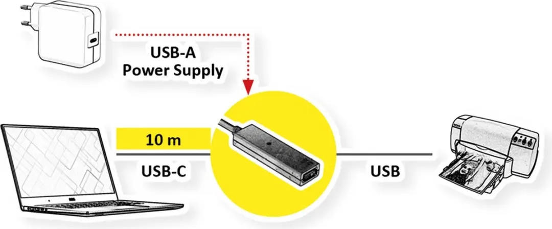 Value USB 2.0 Verlengkabel A-C 10m - Actieve Repeater