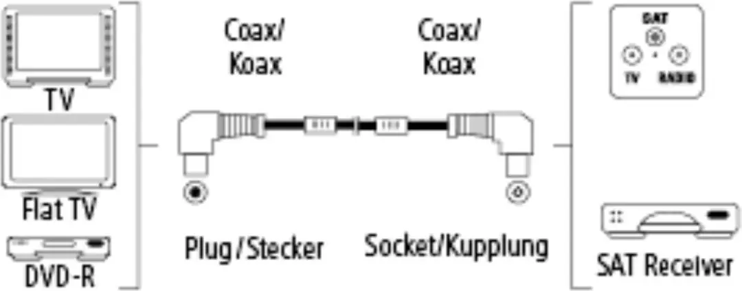 Hama Coax Antennekabel 90° 110dB 1.5m - Brons - afbeelding 6 van 6