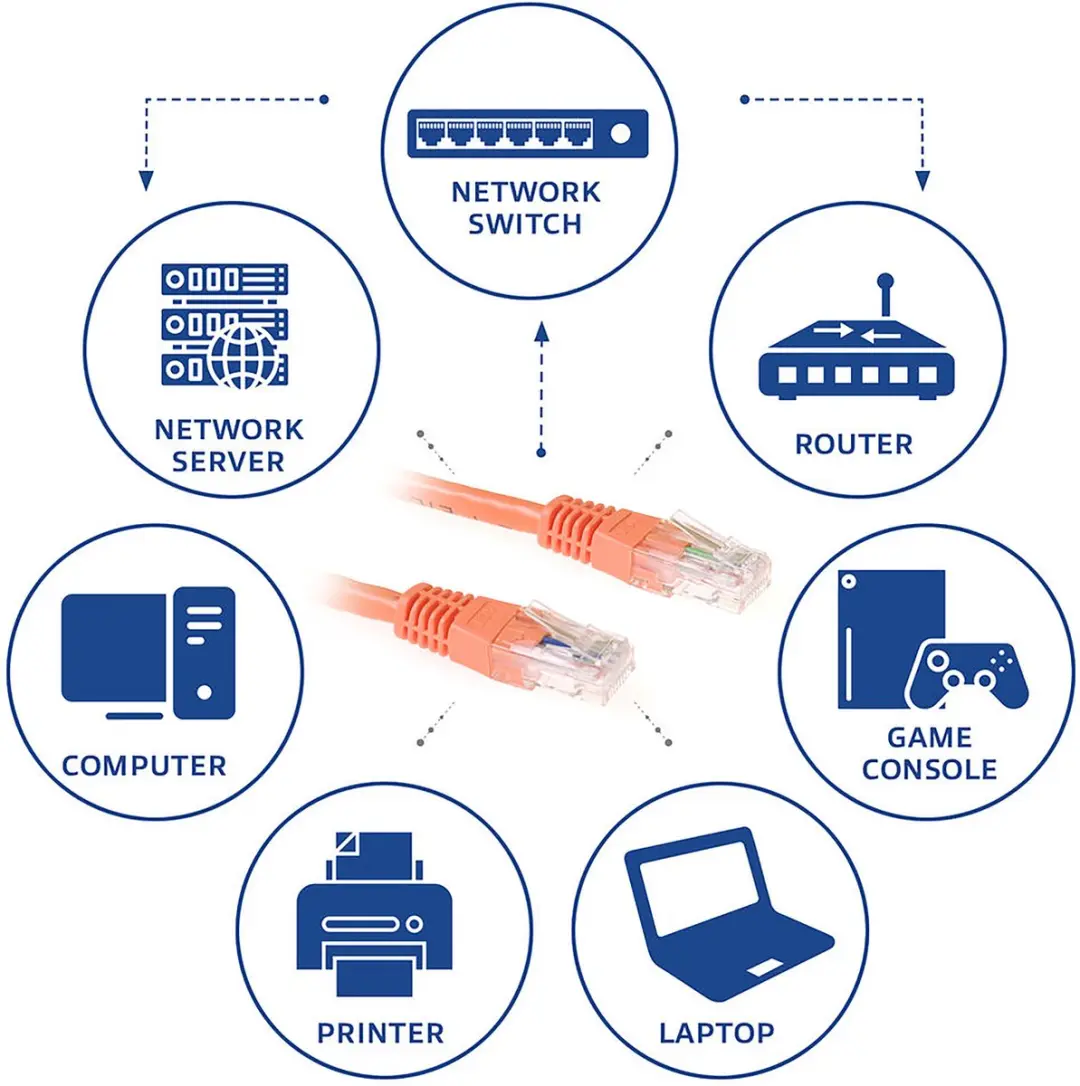 ACT IB1503 Patchkabel CAT6 U/UTP 3m - Oranje