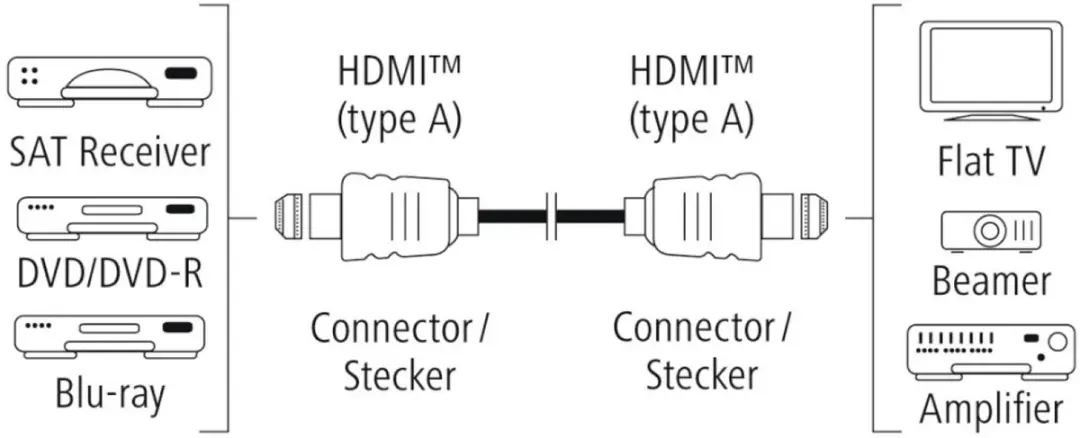 Hama Hdmi-Cable 1.80M Ip10