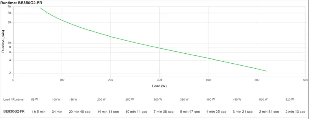 APC Back-UPS BE850G2-FR Noodstroomvoeding 850VA - 8 Stopcontacten - Zwart