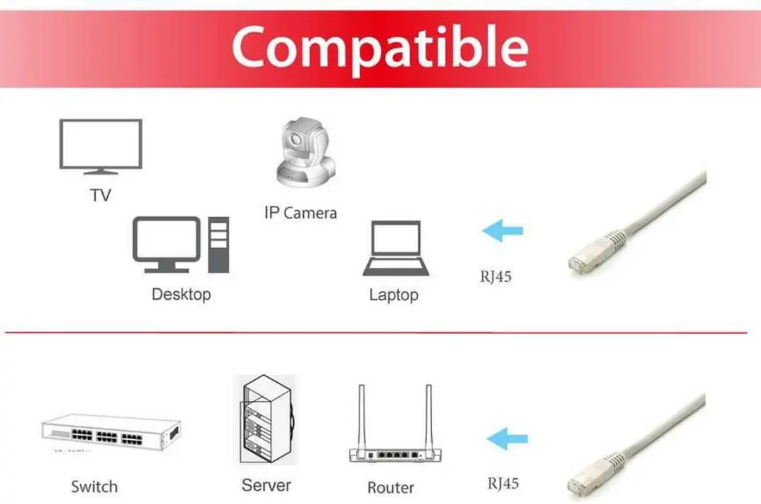 Equip 605606 Patchkabel Cat.6A S/FTP LSOH - 10m