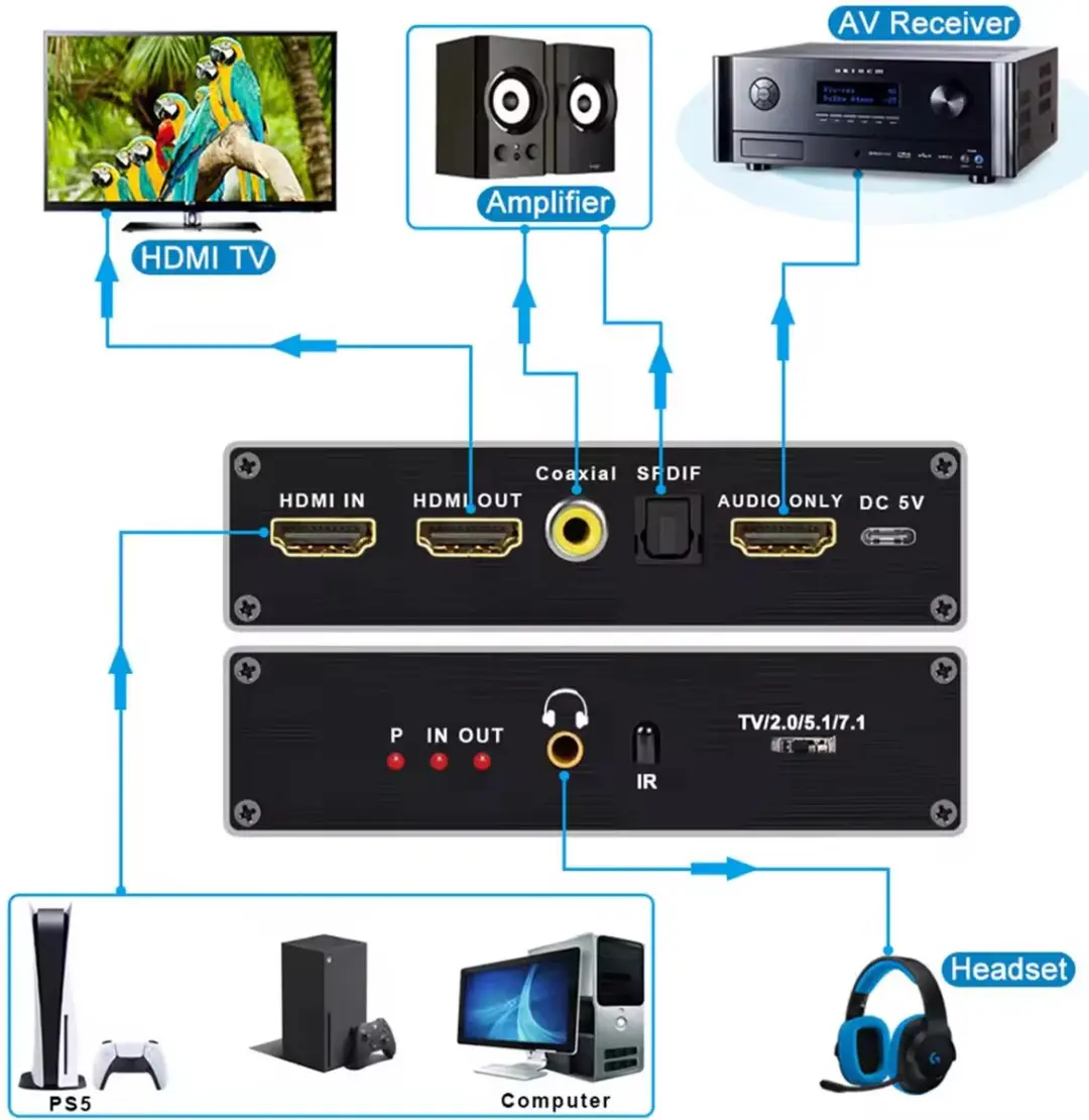 NÖRDIC SGM-235 HDMI 2.1 Converter - 8K 60Hz - Zwart