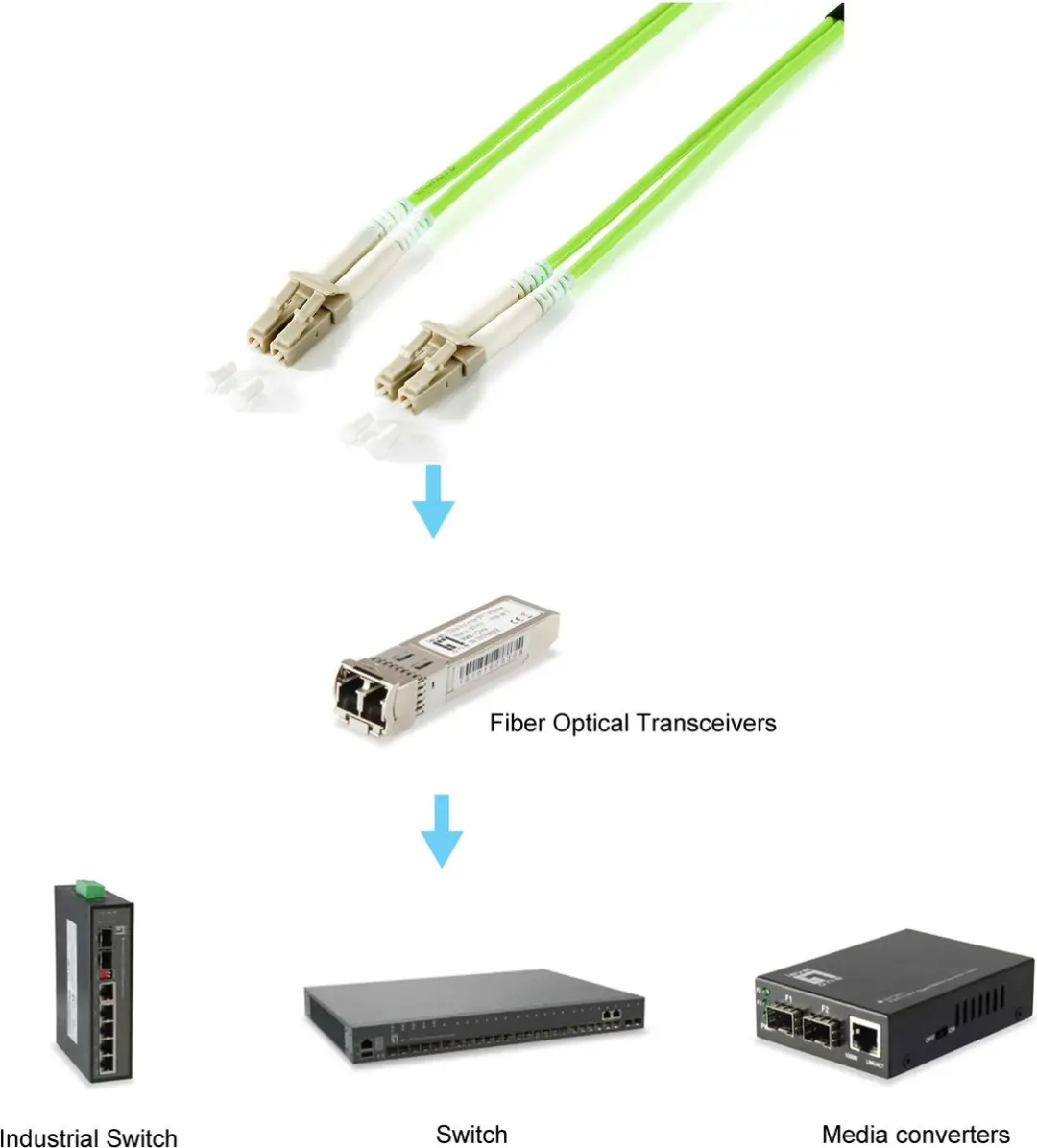 Equip 255716 InfiniBand Glasvezelkabel LC - 10m Groen