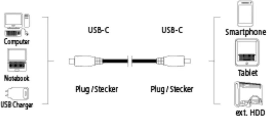 Hama USB 3.1 Type-C Kabel 1.5m