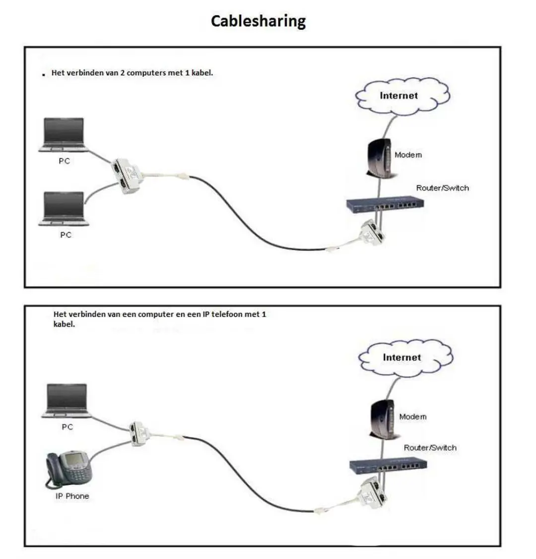 Startech Network Splitter - Wit