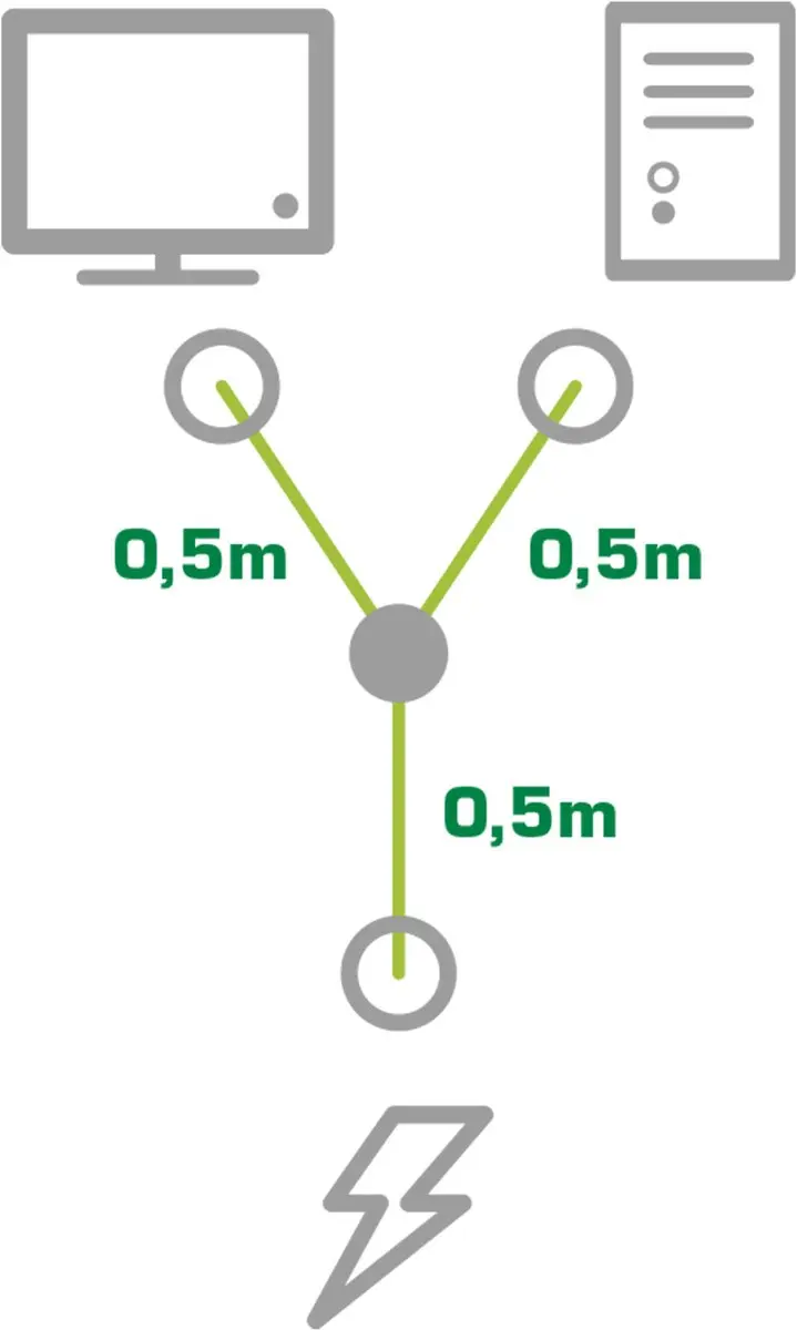 InLine C13-C14 Y-stroomkabel 2x 0,5m + 2x 1m - 3x1,00mm