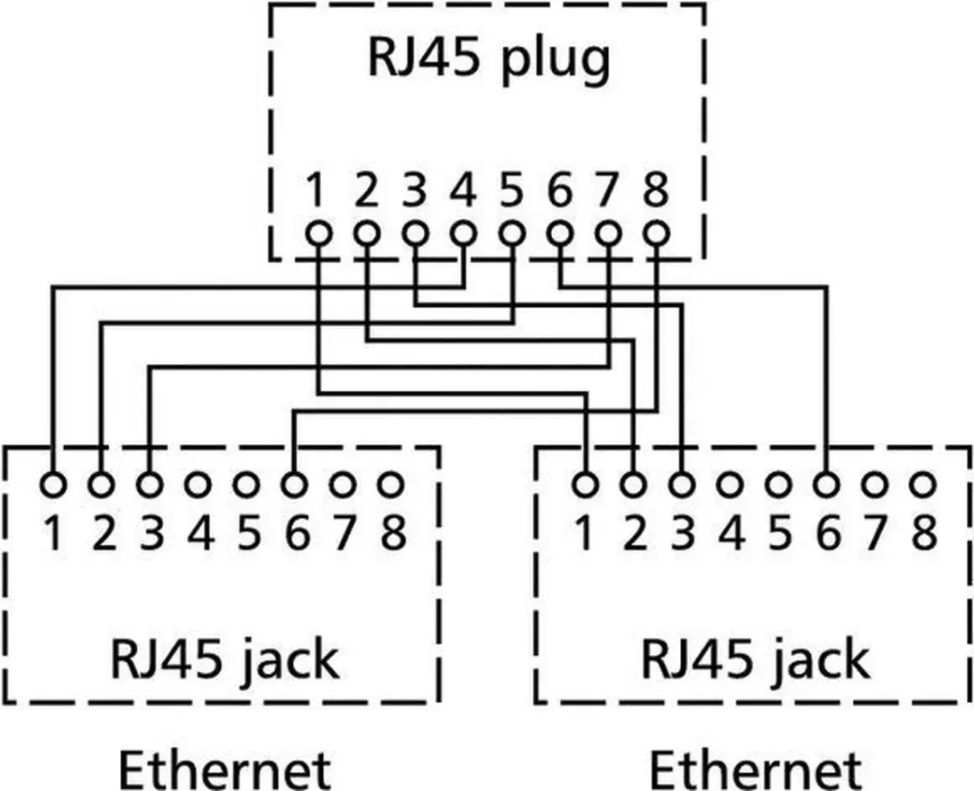 Metz Connect RJ45 Netwerk Y-adapter CAT 5 - 2x RJ45-bus 1x RJ45-stekker