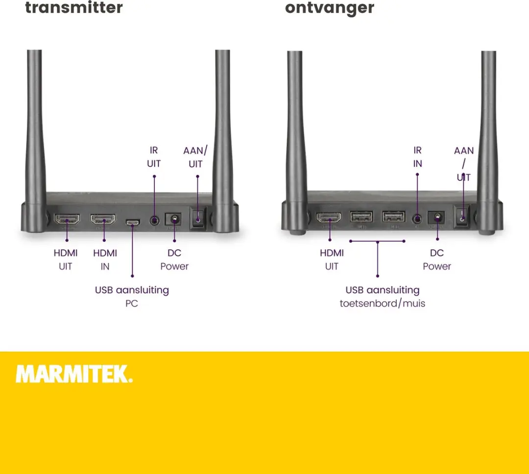 Marmitek WHE1 Draadloze HDMI Zender & Ontvanger Full HD