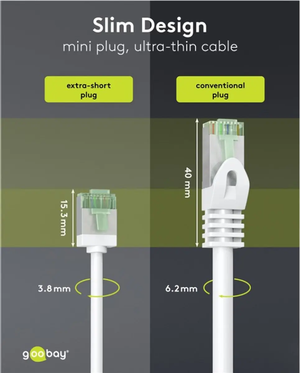 Goobay FTP CAT8.1 Netwerkkabel 40Gbit - 5m - Wit