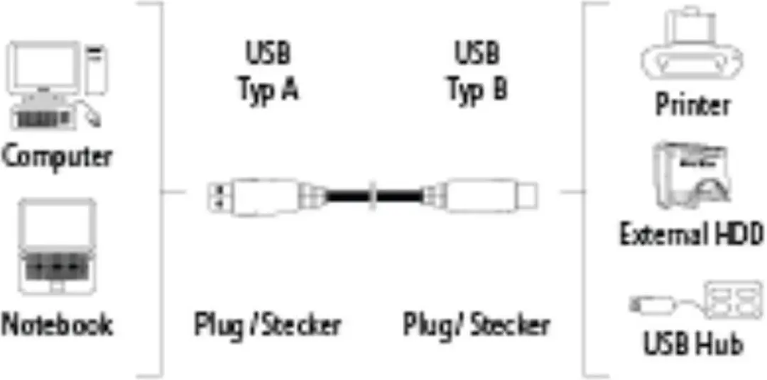 Hama USB 2.0 Connecting Cable, 1,8 m