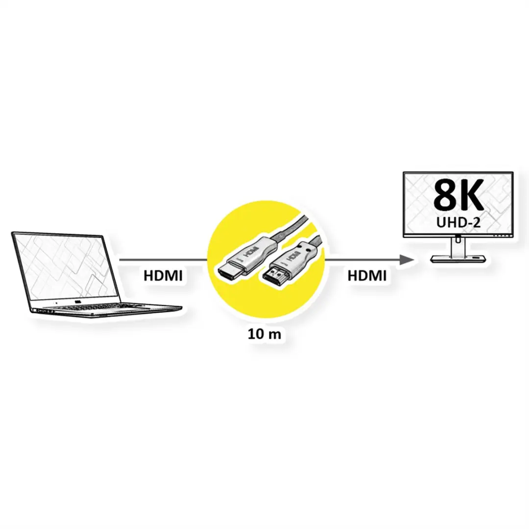 Value Ultra HDMI Actieve Optische 8K Kabel 10m - Zwart