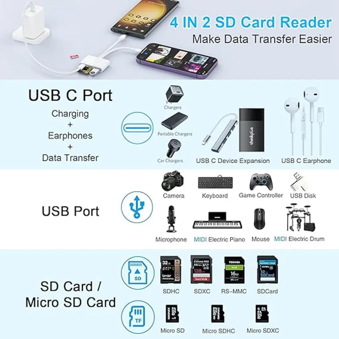 NÖRDIC CRD-053 USB-C & Lightning Kaartlezer - Wit
