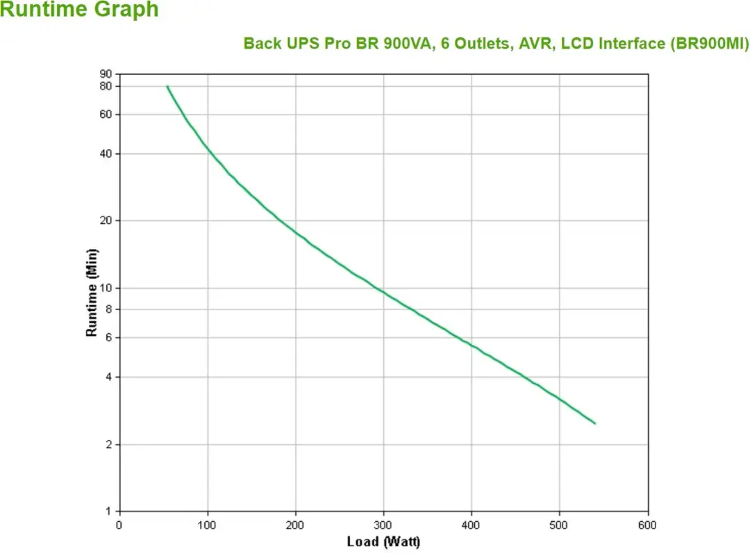 APC Back-UPS PRO BR900MI Noodstroomvoeding 900VA - 6x C13 - USB - afbeelding 6 van 6
