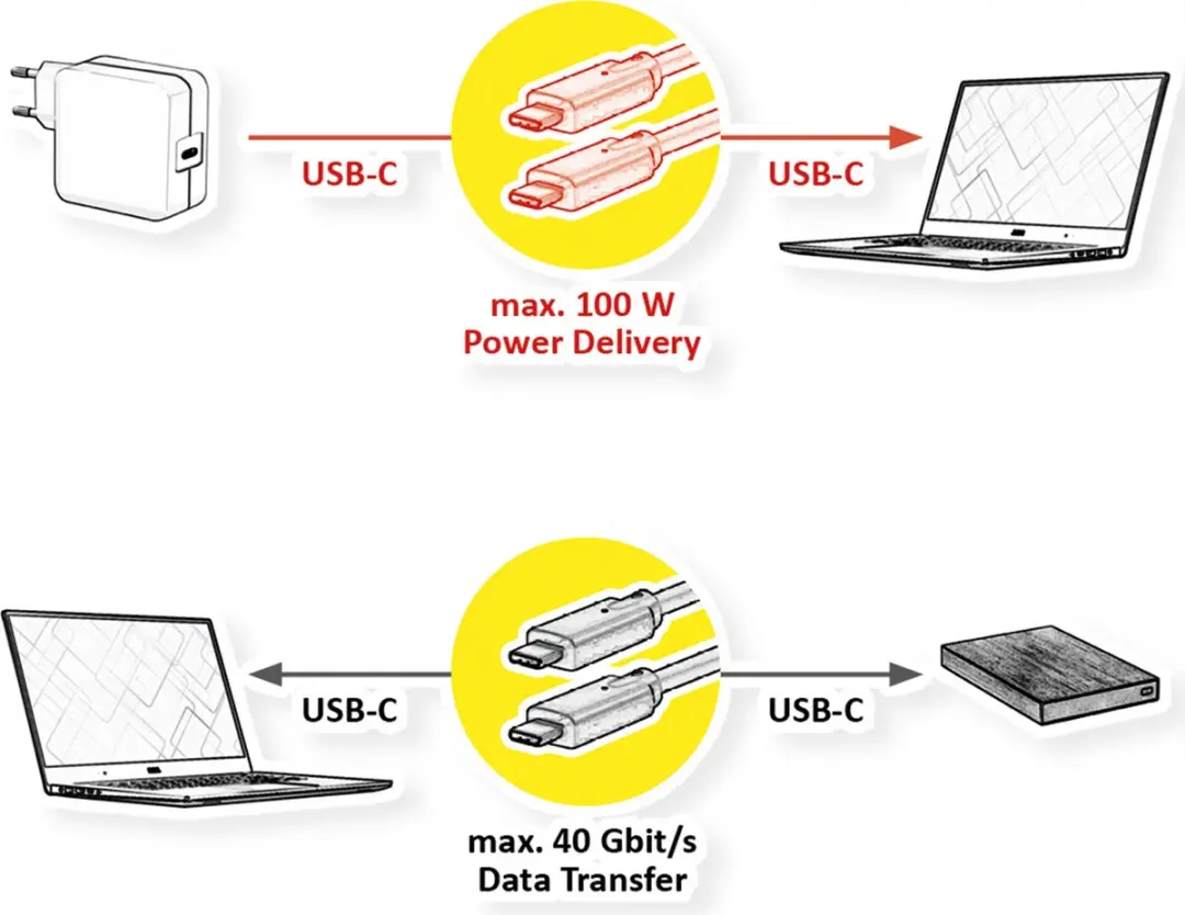 Roline USB4 Gen3x2 C-C Kabel 40Gbit/s 100W - 15cm