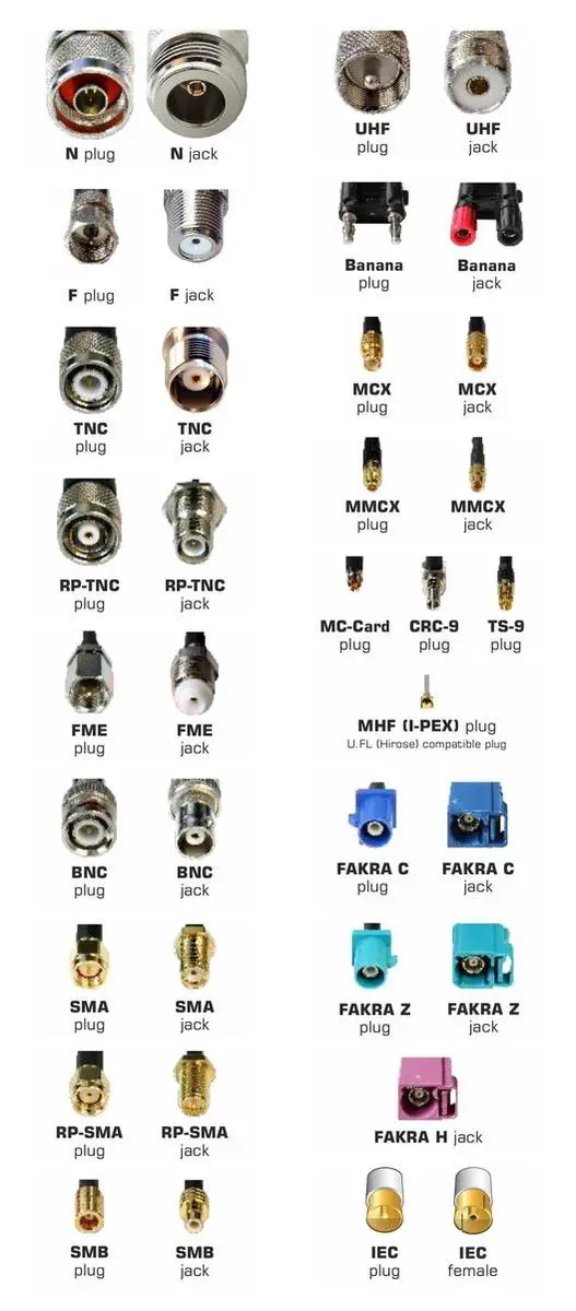 Delock SMA naar RP-TNC Adapter 50 Ohm - Grijs