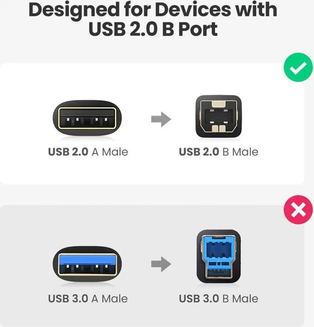 UGREEN USB-A naar USB-B Printerkabel 1,5m - Zwart