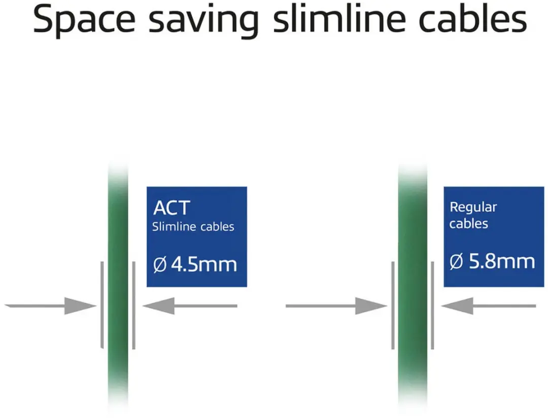 ACT DB7700 Groene CAT6A Patchkabel 0,5m - Snagless