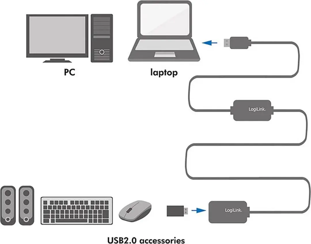 Logilink USB 2.0 USB-A Kabel UA0147 - 25m - Zwart