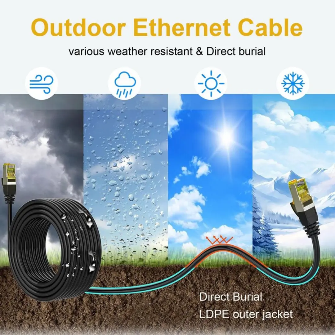 Equip 605107 Netwerkkabel Cat6a S/FTP - 0,5m - Zwart