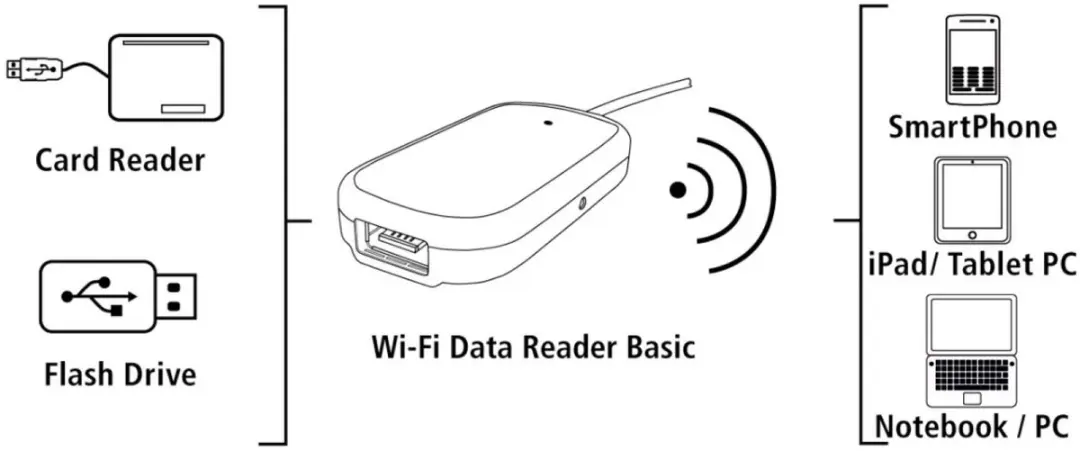 Hama WiFi Datalezer Basic 119450 - Zwart
